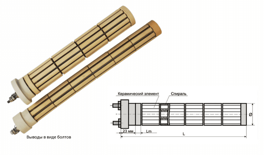 Сухие нагреватели Сухие нагреватели